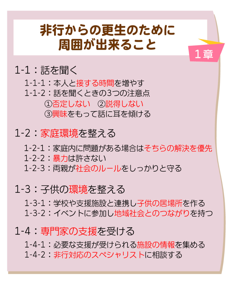 非行更生のために 利用施設6つと周囲が取るべき4つの行動とは コノミライ 子供の未来を応援する情報メディア