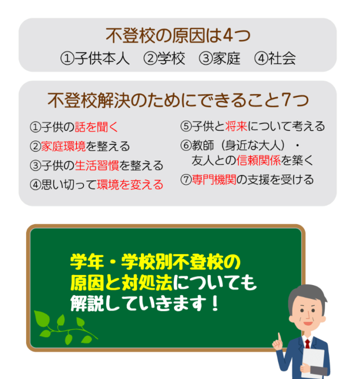 不登校の原因は4つ！学年別の原因・対処法と7つの解決策を解説 コノミライ 子供の未来を応援する情報メディア