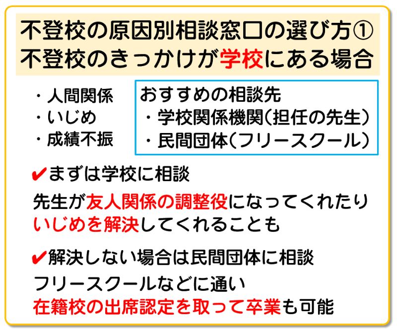 不登校の相談先5つ!相談するメリットと施設の選び方を徹底解説 コノミライ 子供の未来を応援する情報メディア 不登校の相談先5つ!相談するメリットと施設の選び方を徹底解説 コノミライ 子供の未来を応援する情報メディア