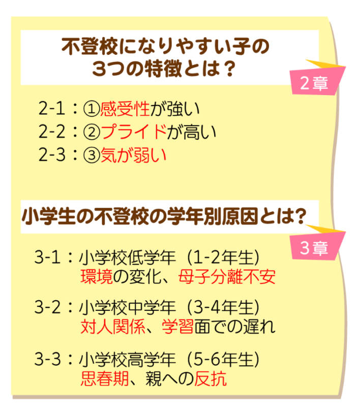 小学生の不登校の特徴は3つ！学年別の原因や解決法・支援施設を解説 コノミライ 子供の未来を応援する情報メディア