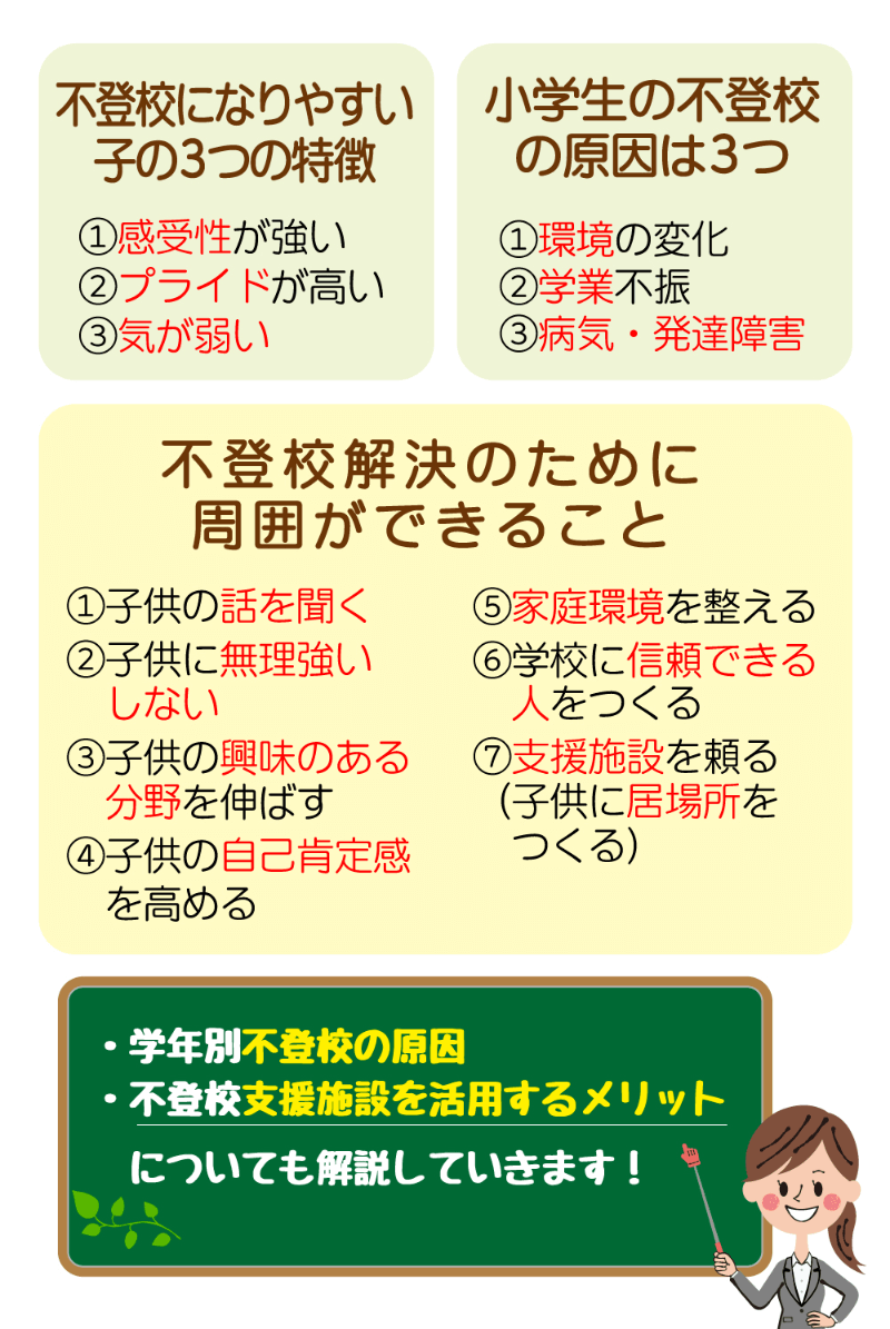 小学生の不登校の特徴は3つ 学年別の原因や解決法 支援施設を解説 コノミライ 子供の未来を応援する情報メディア