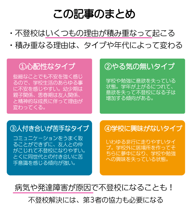 4つのタイプ別 不登校の理由とは 小中高で異なる理由と対策を解説 コノミライ 子供の未来を応援する情報メディア