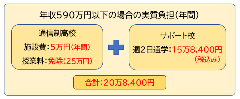 年収590万円以下