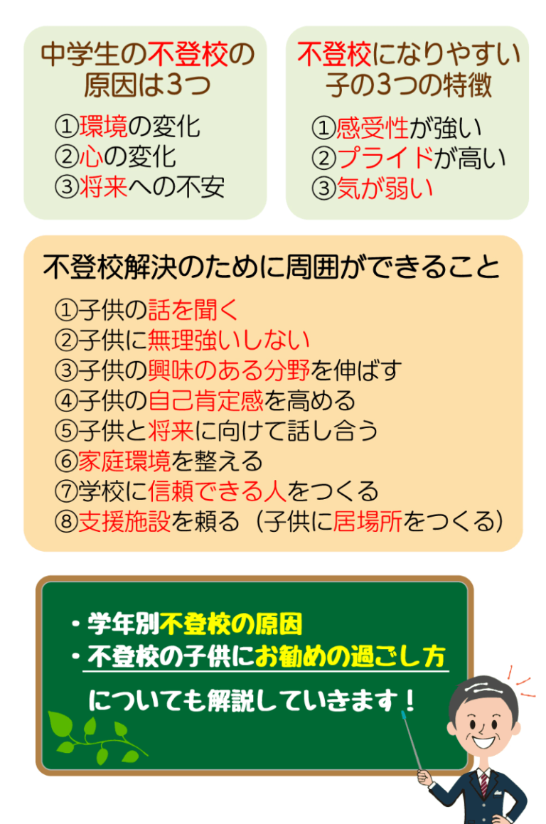 中学生で不登校になる3つの特徴とは？学年別の原因と解決策も解説 コノミライ